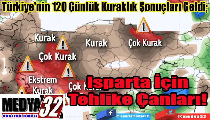 Türkiye