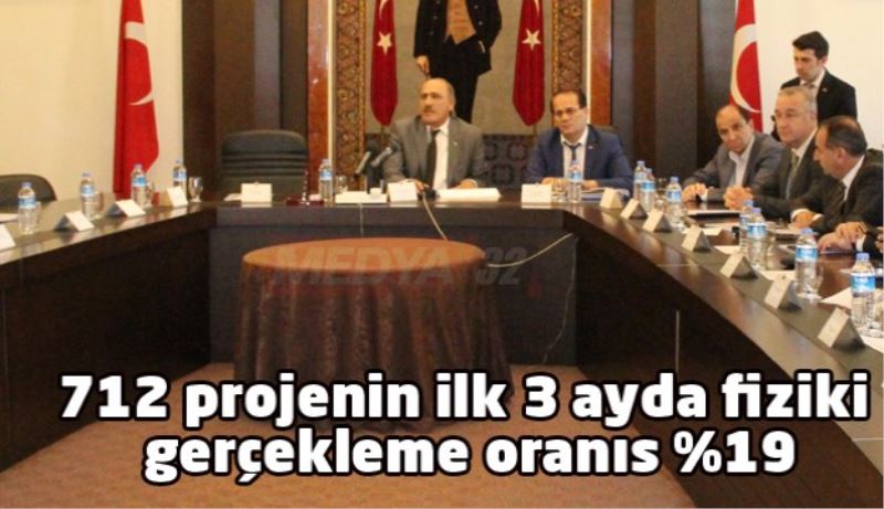 712 projenin ilk 3 ayda fiziki gerçekleme oranıs %19