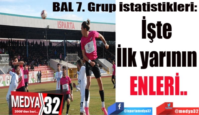 BAL 7. Grup istatistikleri: 
İşte 
İlk yarının 
ENLERİ..
