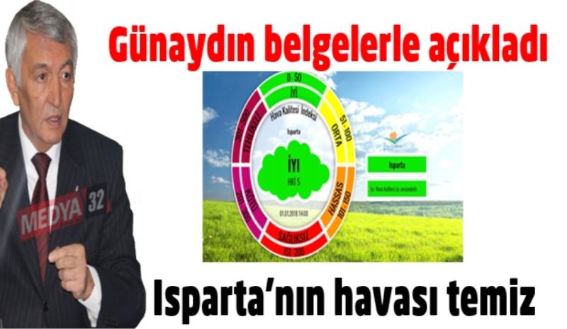 Günaydın belgelerle açıkladı/Isparta’nın havası temiz