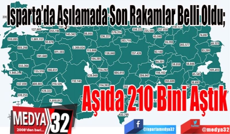 Isparta’da Aşılamada Son Rakamlar Belli Oldu; 
Aşıda 
210 Bini 
Aştık 
