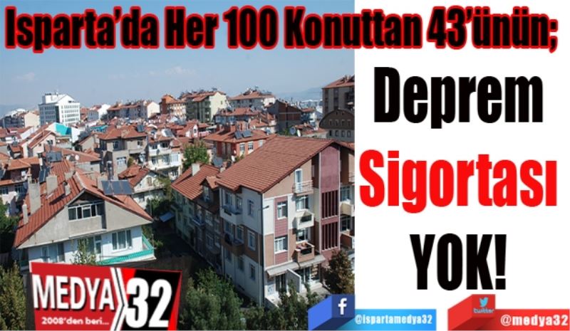 Isparta’da Her 100 Konuttan 43’ünün;  
Deprem 
Sigortası 
YOK! 
