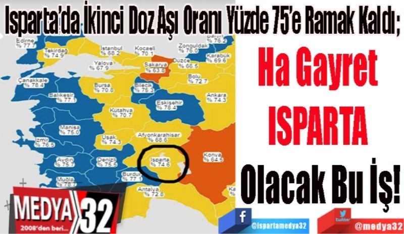 
Isparta’da İkinci Doz Aşı Oranı Yüzde 75’e Ramak Kaldı; 
Ha Gayret 
Isparta Olacak
Bu İş! 
