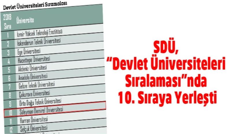 SDÜ, “Devlet Üniversiteleri Sıralaması”nda 10. Sıraya Yerleşti