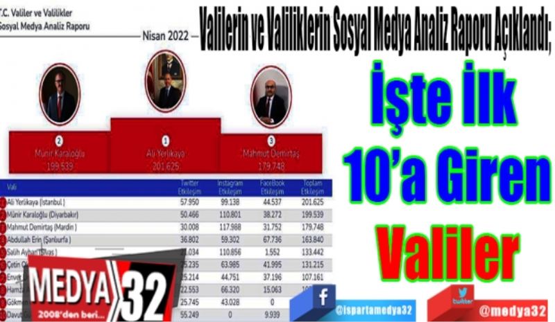 Valilerin ve Valiliklerin Sosyal Medya Analiz Raporu Açıklandı; 
İşte İlk 
10’a Giren
Valiler

